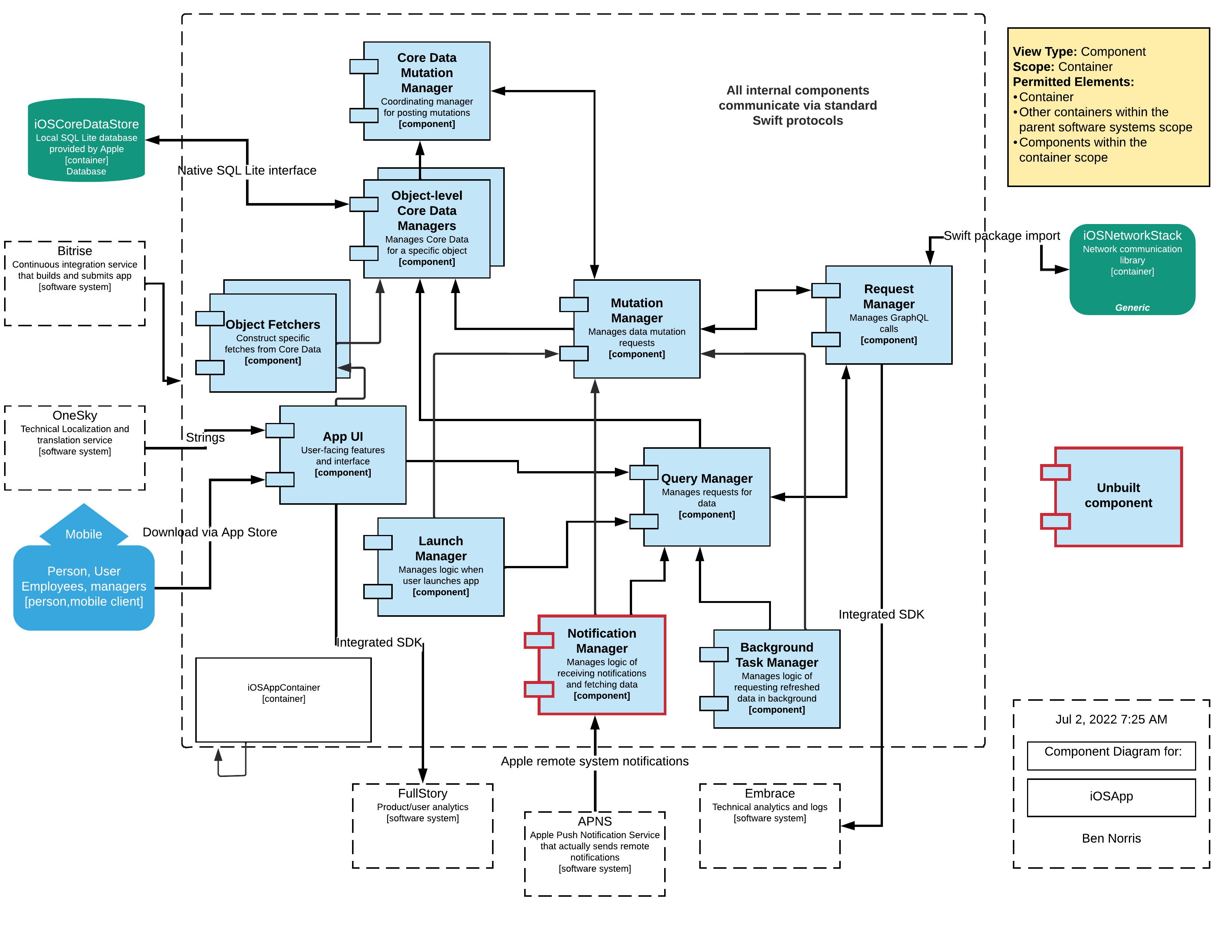 Architecture diagram