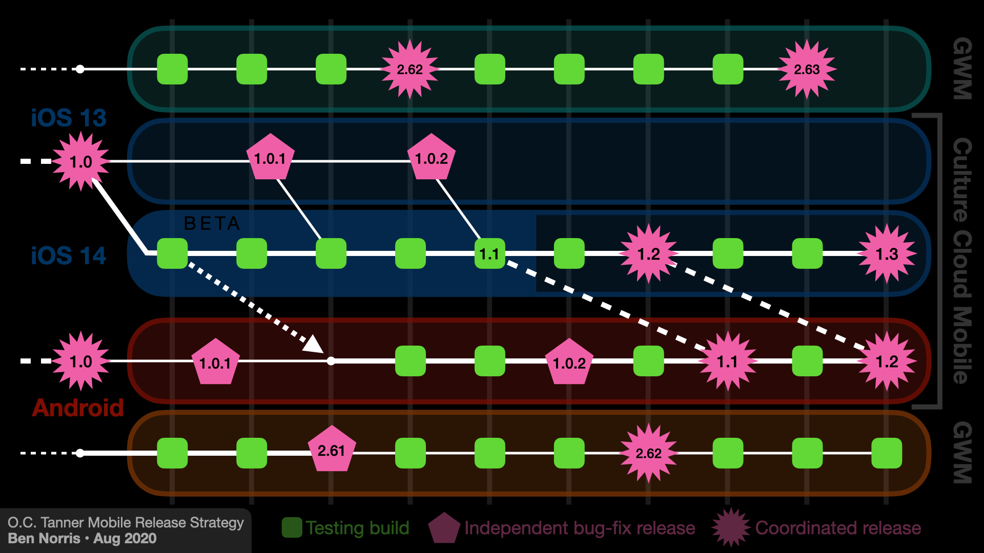 Release plan